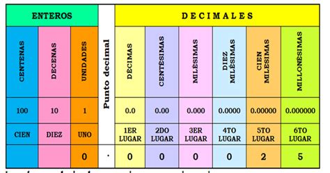 CAJÓN DE PRIMARIA: TEMA 6 - LOS NÚMEROS DECIMALES