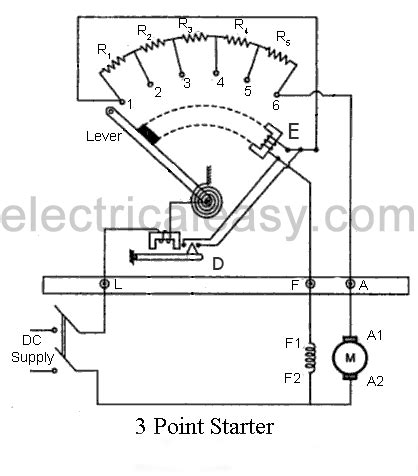 Starting methods of a DC motor | electricaleasy.com