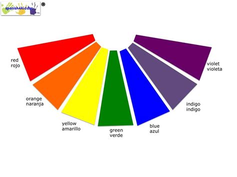 Rainbow color wheel - Spanish4Kiddos Tutoring Services