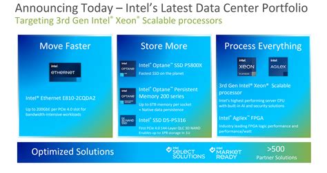 Review: Intel Xeon Platinum 8380 Processor 2P (Ice Lake) - CPU - HEXUS.net