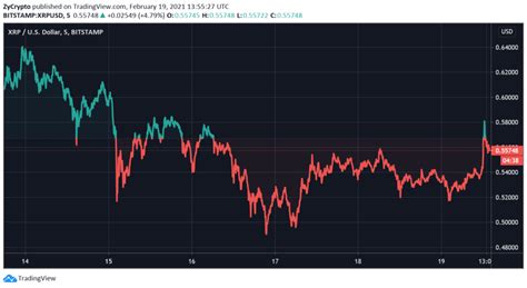 U.S. SEC Accuses Ripple Of XRP Price Manipulation In Amended Complaint ...