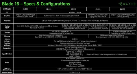 Next-gen RTX 4090 laptops tested: Proof you really can't have it all ...