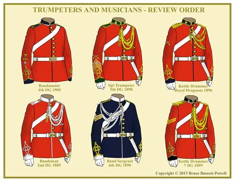 DRAGOON GUARDS & DRAGOONS MUSICIANS | British army uniform, British ...