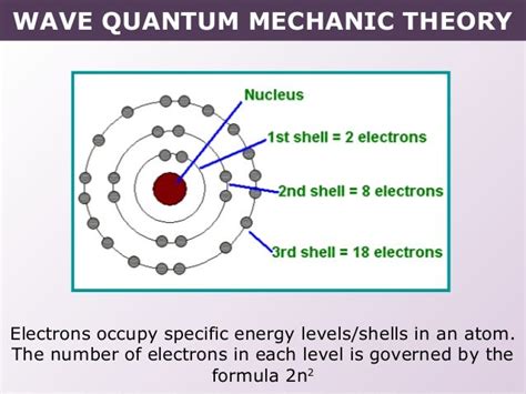 Tang 02 wave quantum mechanic model