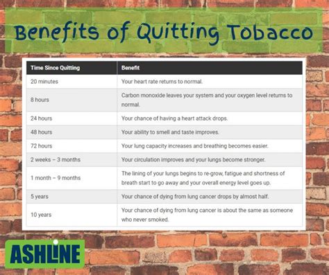 The benefits of quitting smoking begin almost immediately – AZ Dept. of ...