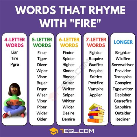 245 Words that Rhyme with Fire in English • 7ESL