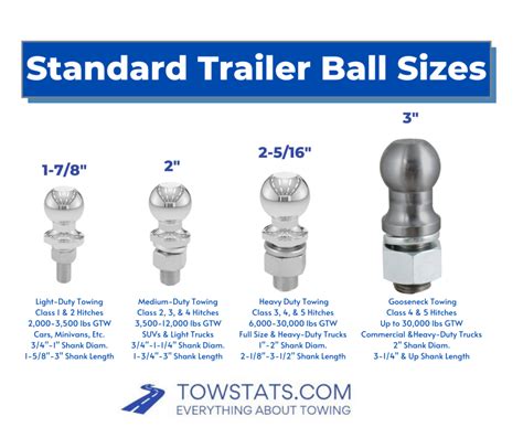 Trailer Ball Sizes: What Size Trailer Hitch Do I Need? - TowStats.com