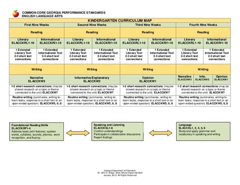 ELA Curriculum Map