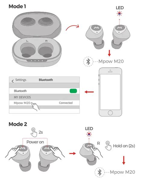 Mpow M20 True Wireless Earbuds BH344A User Manual