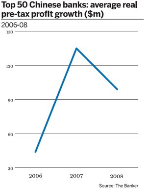 China's banks hit new heights: Top 50 Chinese Banks - The Banker