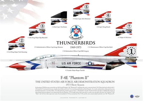 thunderbirds 1969 1973 1973 show season team listed usaf thunderbirds ... | Thunderbirds ...