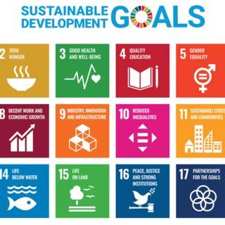 | Sustainable Development Goals poster (Source: United Nations ...