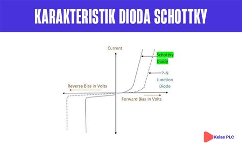 Pengertian Dioda Tunnel Karakteristik Dan Cara Kerja Dioda Tunnel - Riset