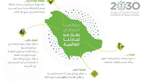 متى اعلنت رؤية 2030 | 🍓متى تم الاعلان عن رؤية المملكة 2030