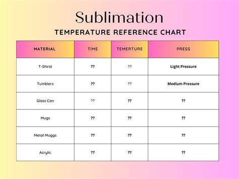 Sublimation Temperature And Time Chart - vrogue.co