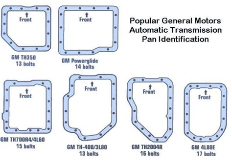 Gm Manual Transmission Lengths