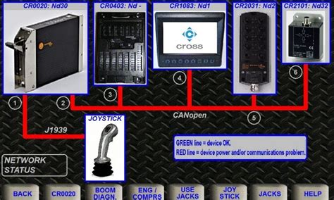 [AUTOMATION] What the CAN bus can do : r/hydraulic_systems