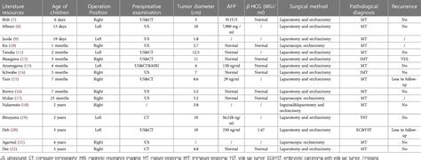 Frontiers | Testicular tumor arising from an intra-abdominal undescended testis in a 1-year-old ...