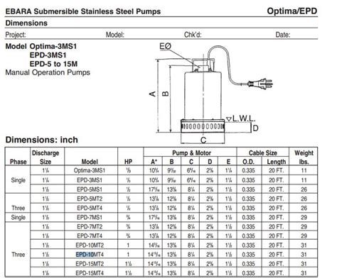 Ebara EPD 15- Stainless Steel 1 1/2 HP Sump pump