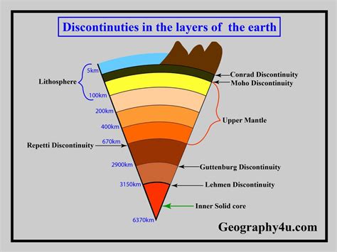 Earth's interior- Layers of the earth | Geography4u- read geography ...