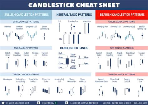 Candlestick Charts: The ULTIMATE beginners guide to reading a ...