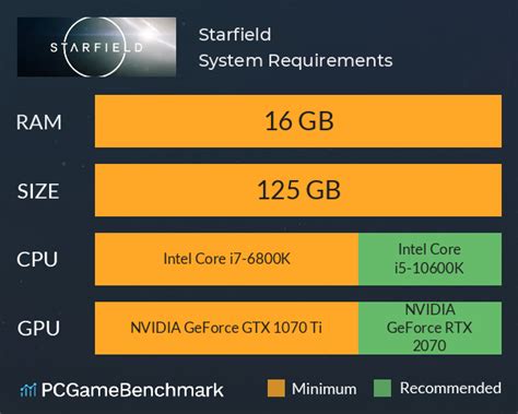 Starfield system requirements - Can I Run It? - PCGameBenchmark