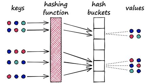 An introduction to Vector Search & the search algorithms | Engati