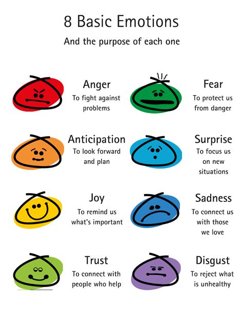 Plutchik's Wheel of Emotions: Feelings Wheel • Six Seconds | Counseling activities, Emotions ...