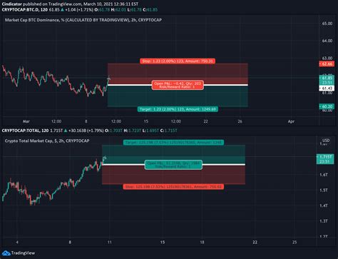 Crypto Market Cap Chart Tradingview / 1 - Cryptocurrency market capitalization coin ratings and ...