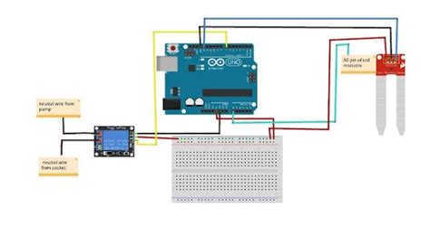 Smart Irrigation System Using Arduino