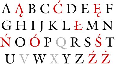 Polish Alphabet