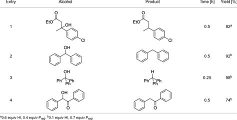 Synthesis of Hydroiodic Acid - Tech Remarkable