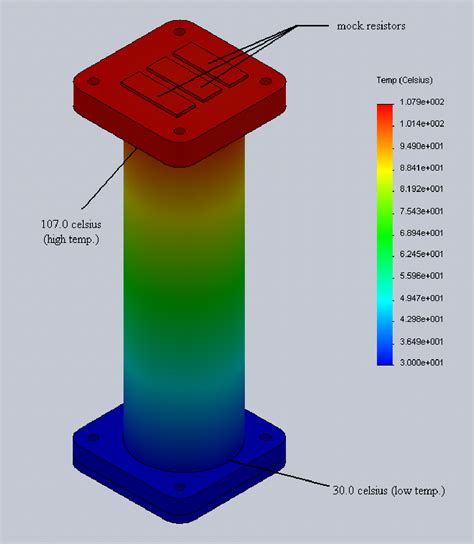 Figure 2 from Thermal Conductivity Measurements of Graphite Samples ...