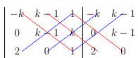 matrices - Sarrus Rule with LaTeX - TeX - LaTeX Stack Exchange