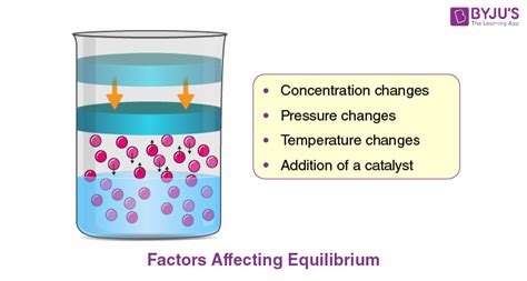 Chemical Equilibrium - Types, Problems, Factors Affecting, Examples