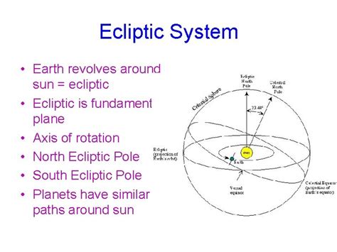 Celestial Coordinate Systems K12 Coordinate Curriculum Karen Lancour