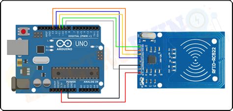 Arduino RC522 RFID Reader Module Tutorial How RFID Module, 43% OFF