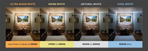 Light Bulb Color Temperature: How to Light a Room | Super Bright LEDs