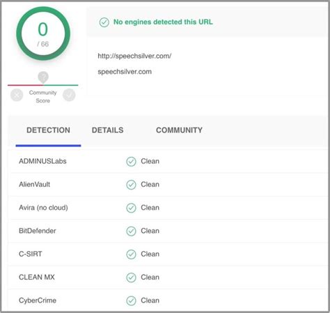 Website Audit Checklist - 23 Steps To Optimize For Conversions