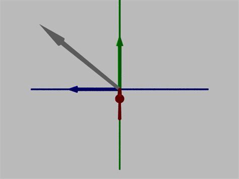 3D Vector Components | Zona Land Education