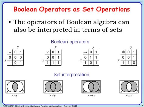 nanoHUB.org - Resources: ECE 595Z Lecture 4: Advanced Boolean Algerbra II: Watch Presentation