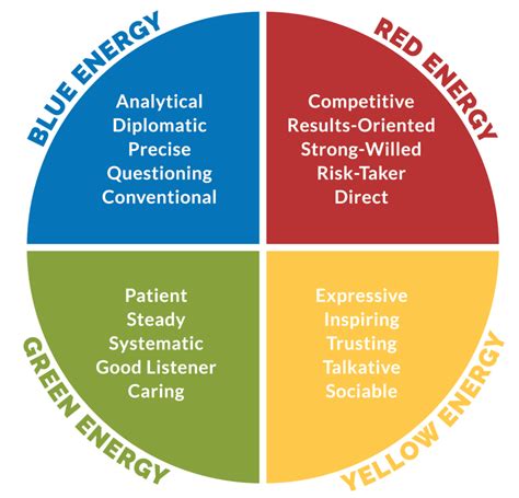 4 Colors of Insights: Understanding Your Leadership Style