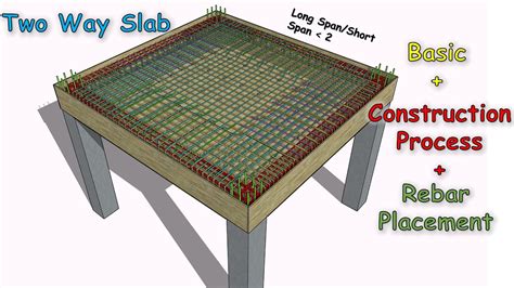 Two Way Slab Basic to Construction Process | Rebar Placement - YouTube