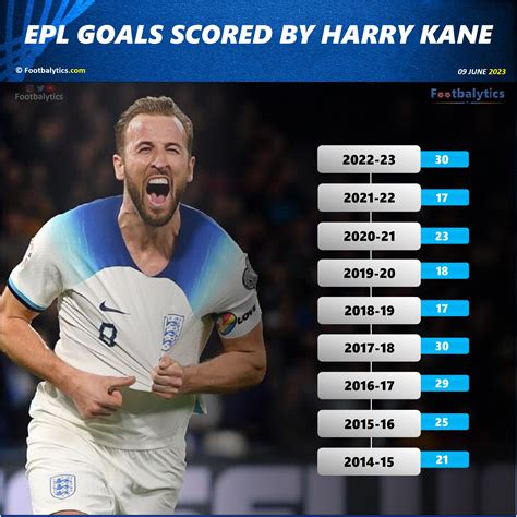 Exclusive: Best Career Stats of Harry Kane - An underrated Striker!