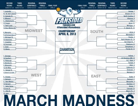 Printable 2013 March Madness Bracket: Complete Tournament Field