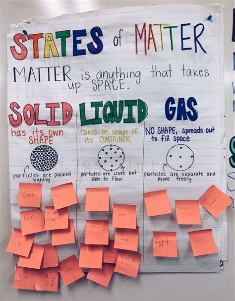 Anchor Chart: States of Matter for Engaging Science Lessons