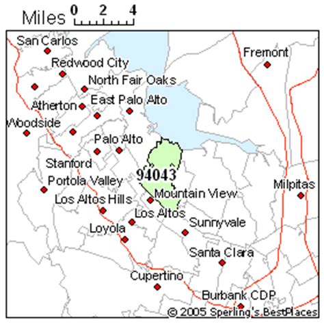 Zip 94043 (Mountain View, CA) Rankings