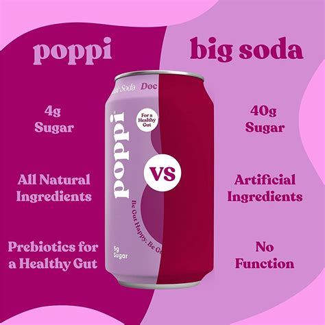 POPPI Sparkling Prebiotic Soda Classics Variety Pack - 12oz (12 Pack ...