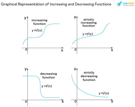 Increase And Decrease