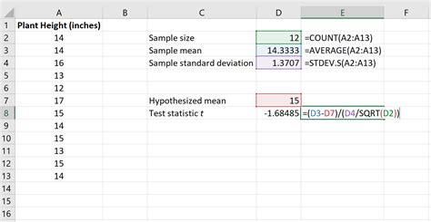 How to Conduct a One Sample t-Test in Excel